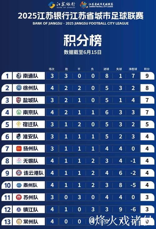 苏超2026年四大夺冠热门城市揭晓 苏超2026年四大夺冠热门城市揭晓